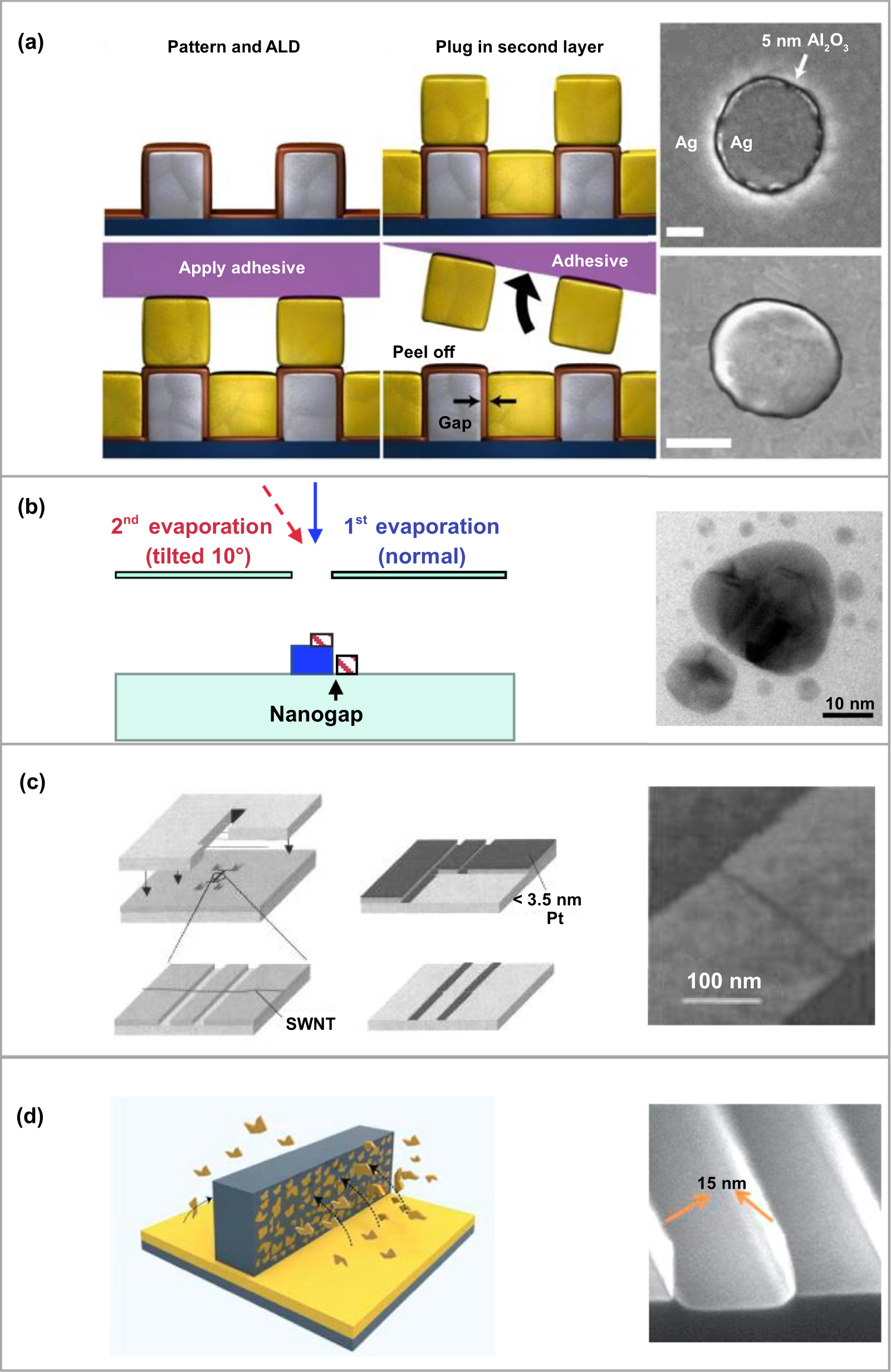 Sub-10 nm fabrication: methods and applications