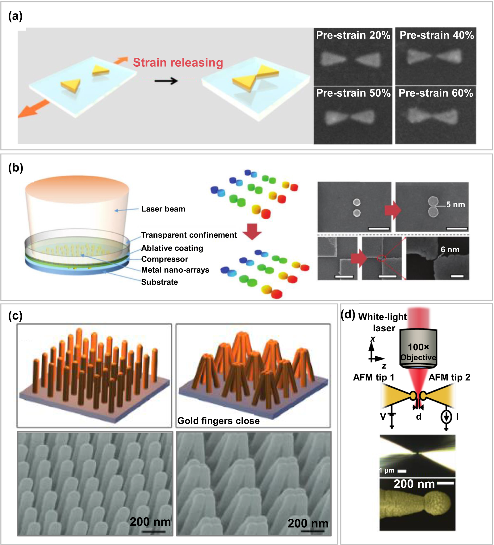 専用ページ031 Sub-10 nm fabrication: methods and applications