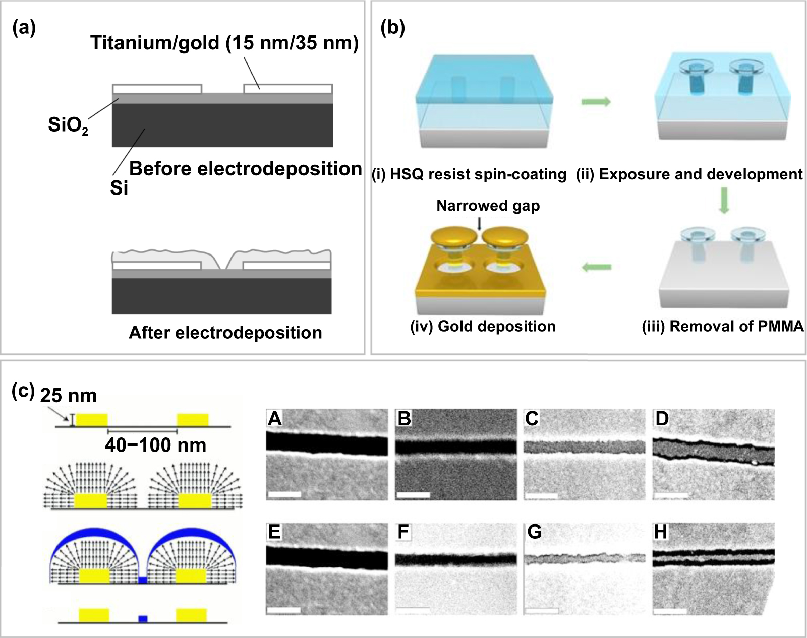 Sub-10 nm fabrication: methods and applications