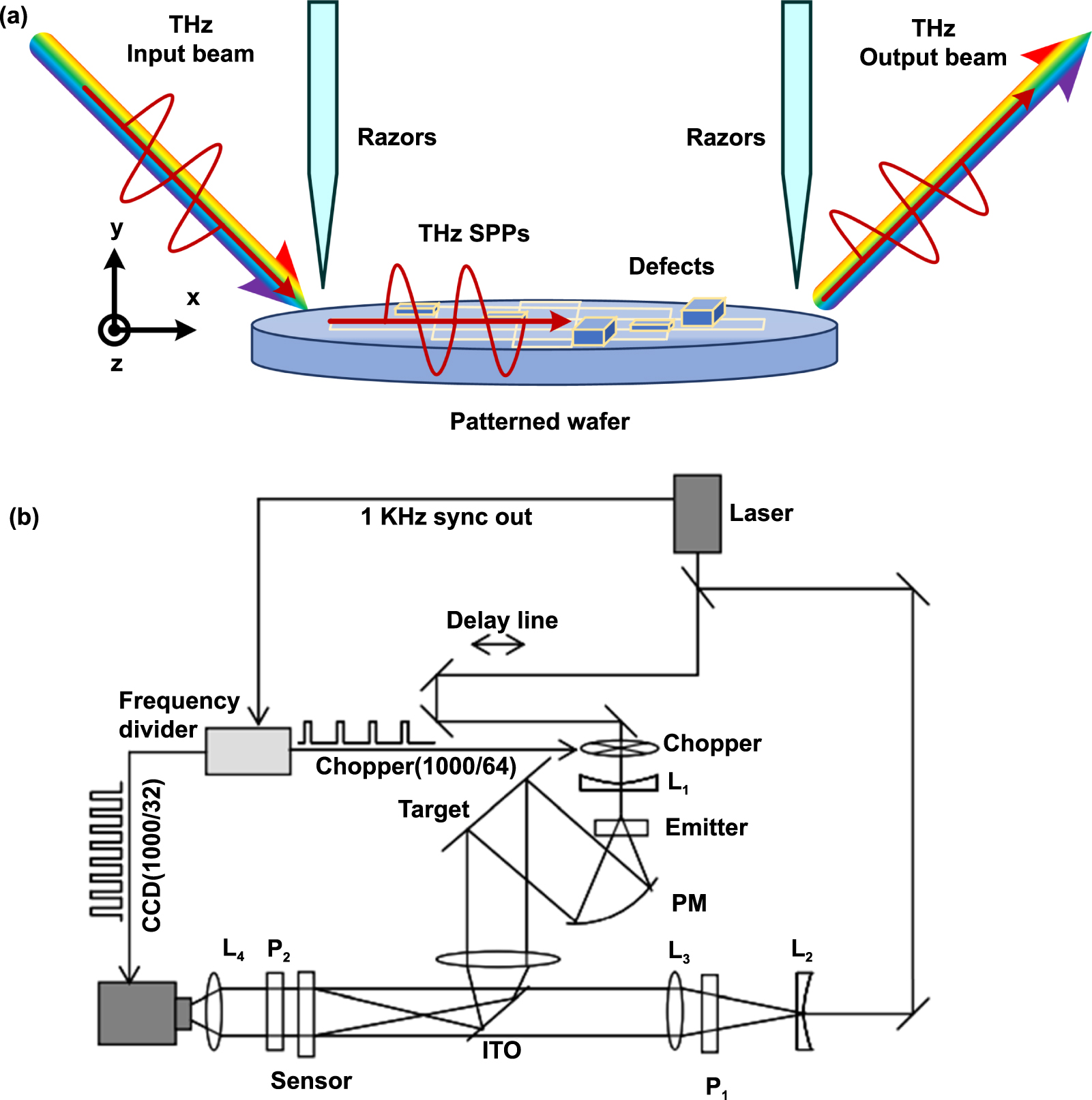 Optical wafer defect inspection at the 10 nm technology node and