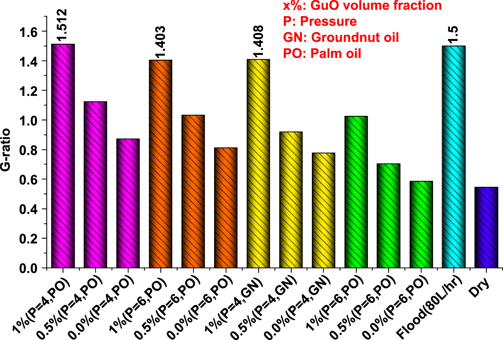 Electrostatic atomization minimum quantity lubrication