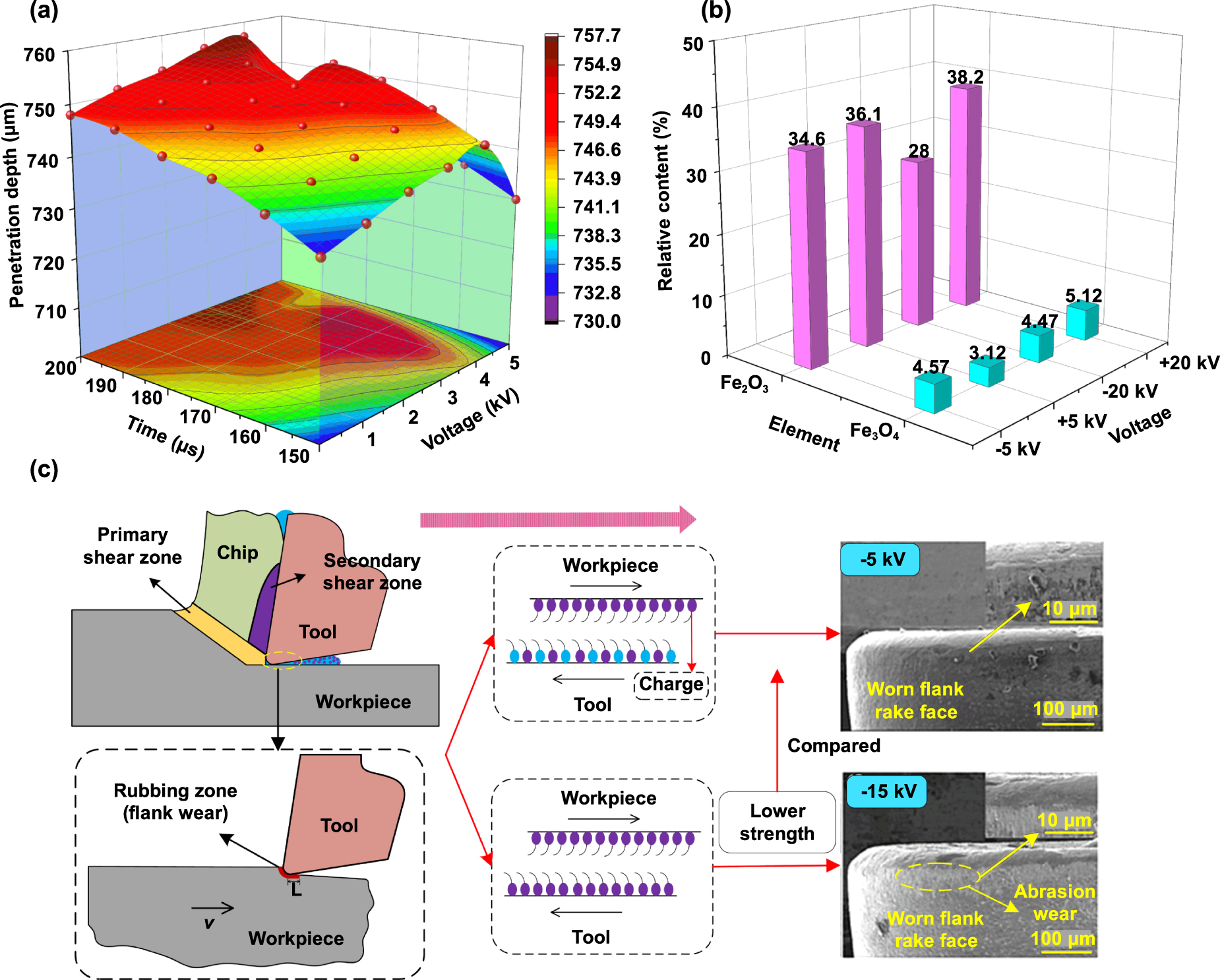 Electrostatic atomization minimum quantity lubrication machining