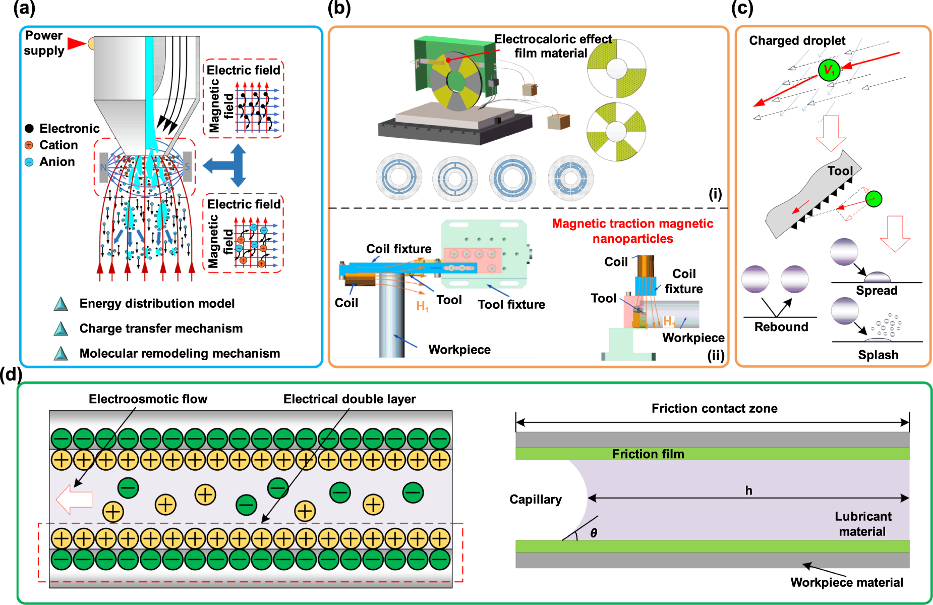 DAとプロモセット
プロモのカードは他にもあるしプレバンのトランクスボックスも Electrostatic atomization minimum quantity lubrication