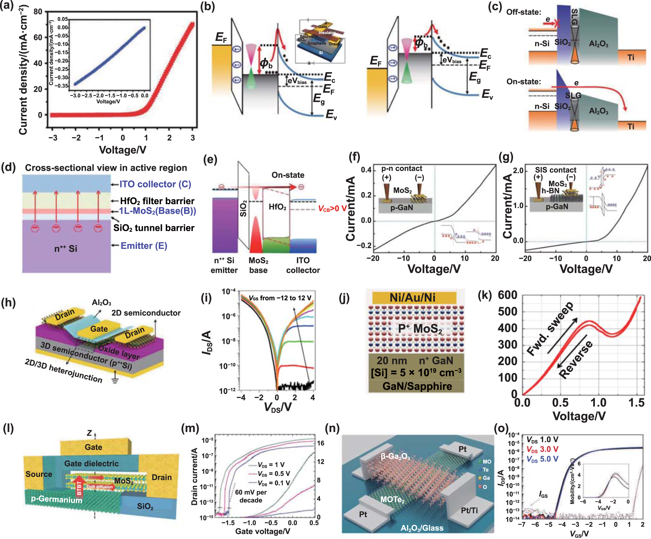 Comparative coherence between layered and traditional