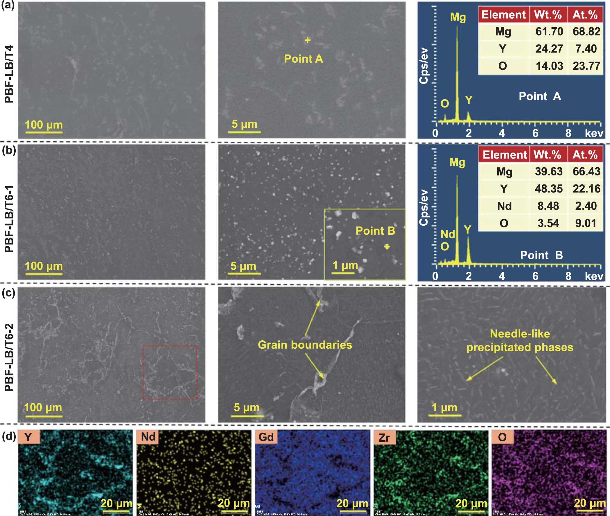 Influence of heat treatment on microstructure, mechanical