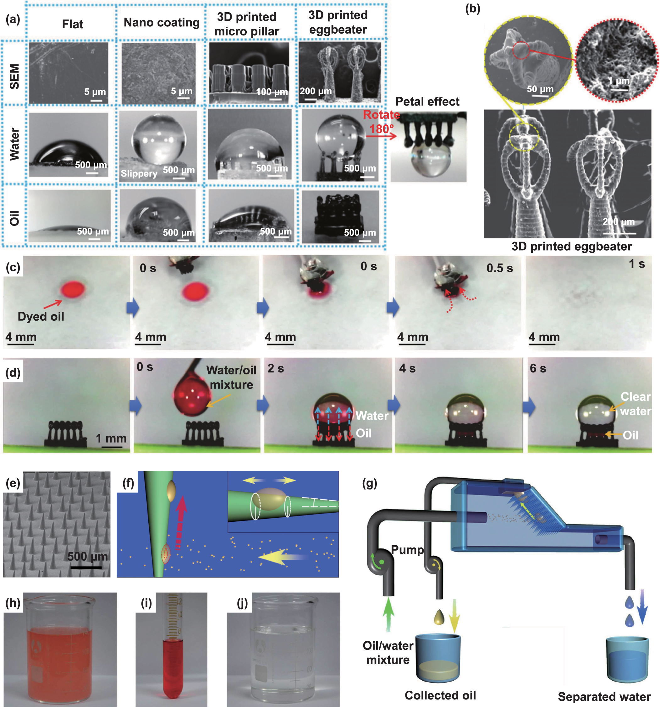 Recent progress in bio-inspired macrostructure array materials