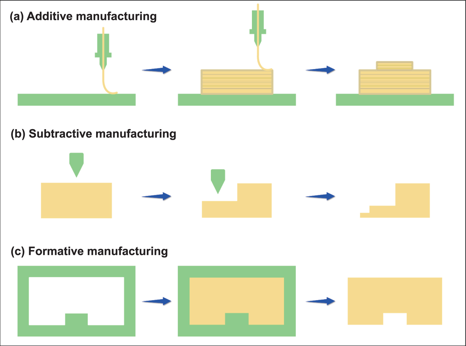 Recent progress in bio-inspired macrostructure array materials
