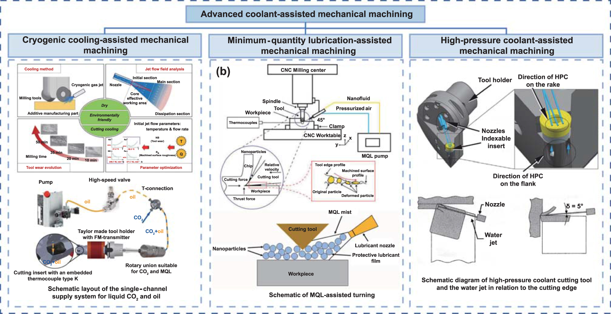 専用ページイメージ画像9/28 Infinite Self‐Propulsion of Circularly On/Discharged Droplets