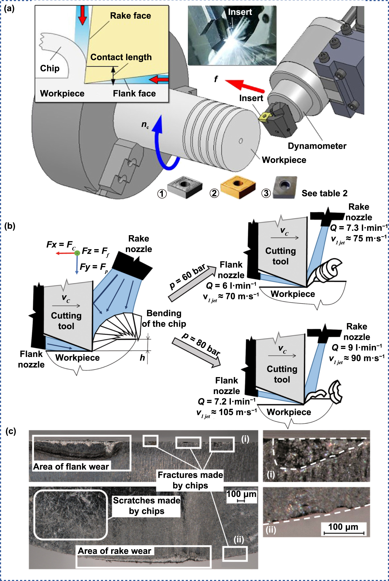 Progress of Microfluidics Combined with SERS Technology in