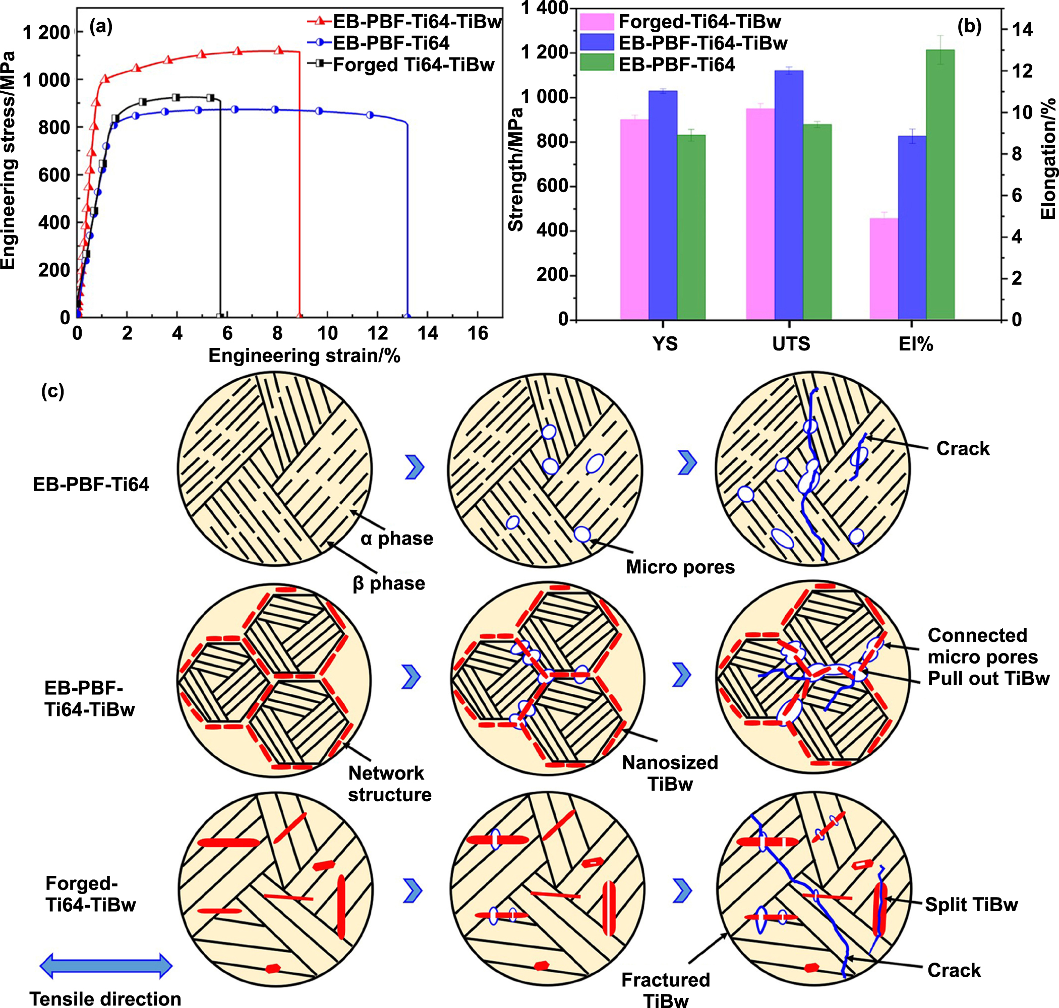 An overview of additively manufactured metal matrix composites:  preparation, performance, and challenge