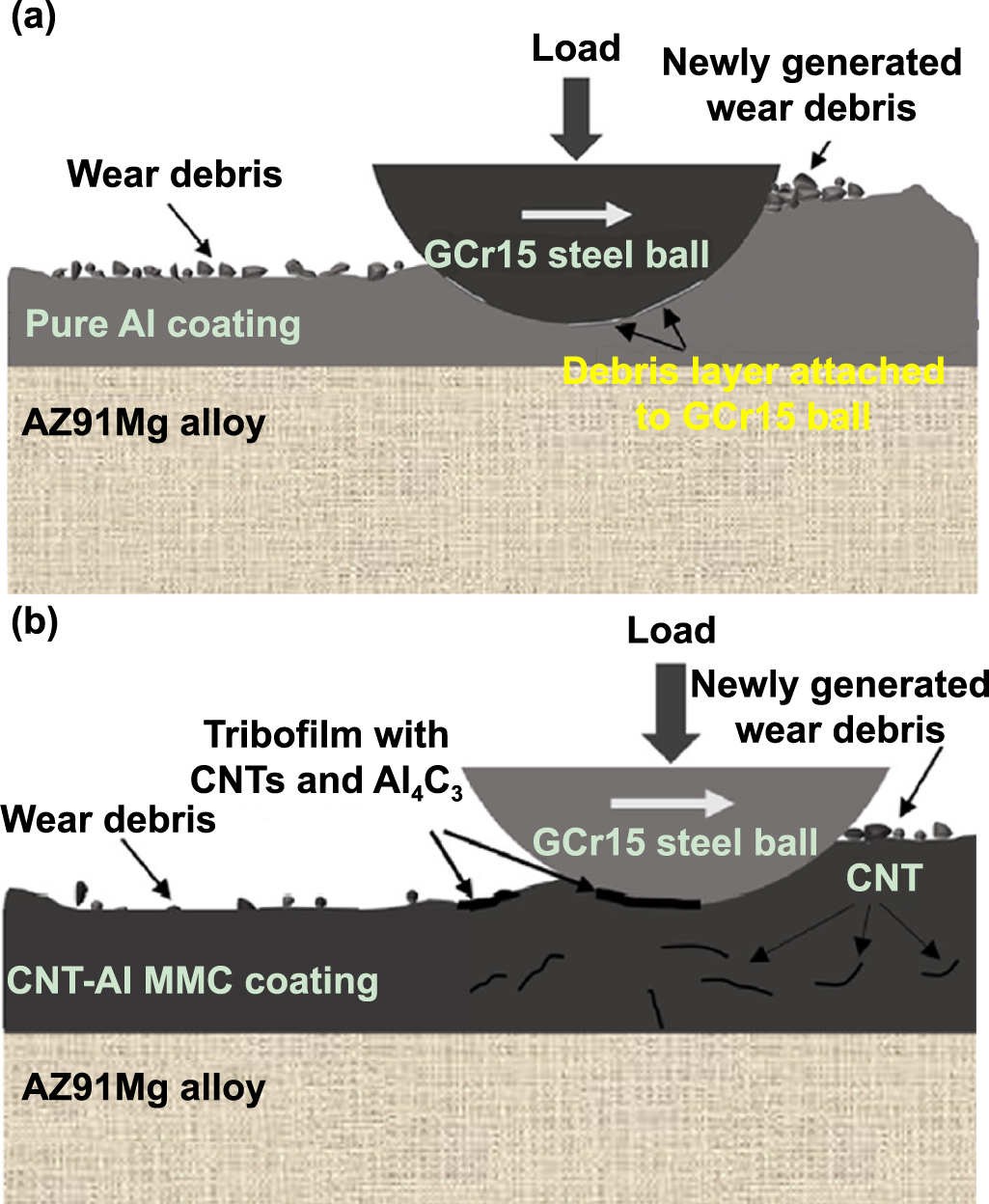 An overview of additively manufactured metal matrix