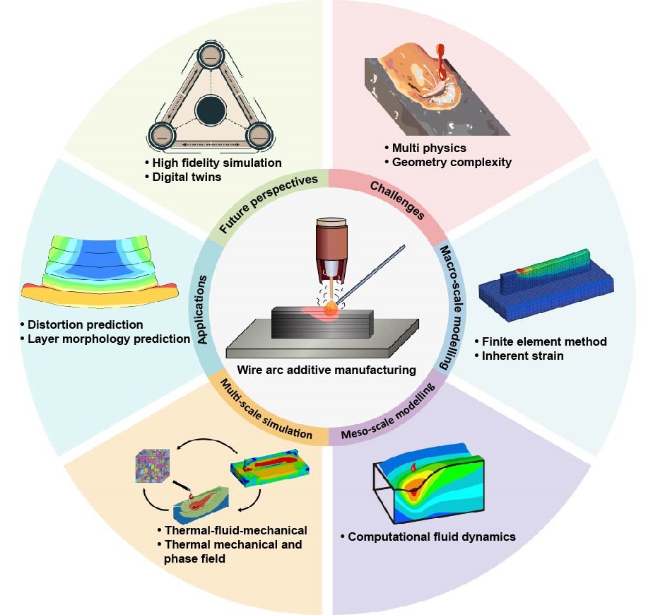 International Journal of Extreme Manufacturing 2025 Vol. 7 No. 2