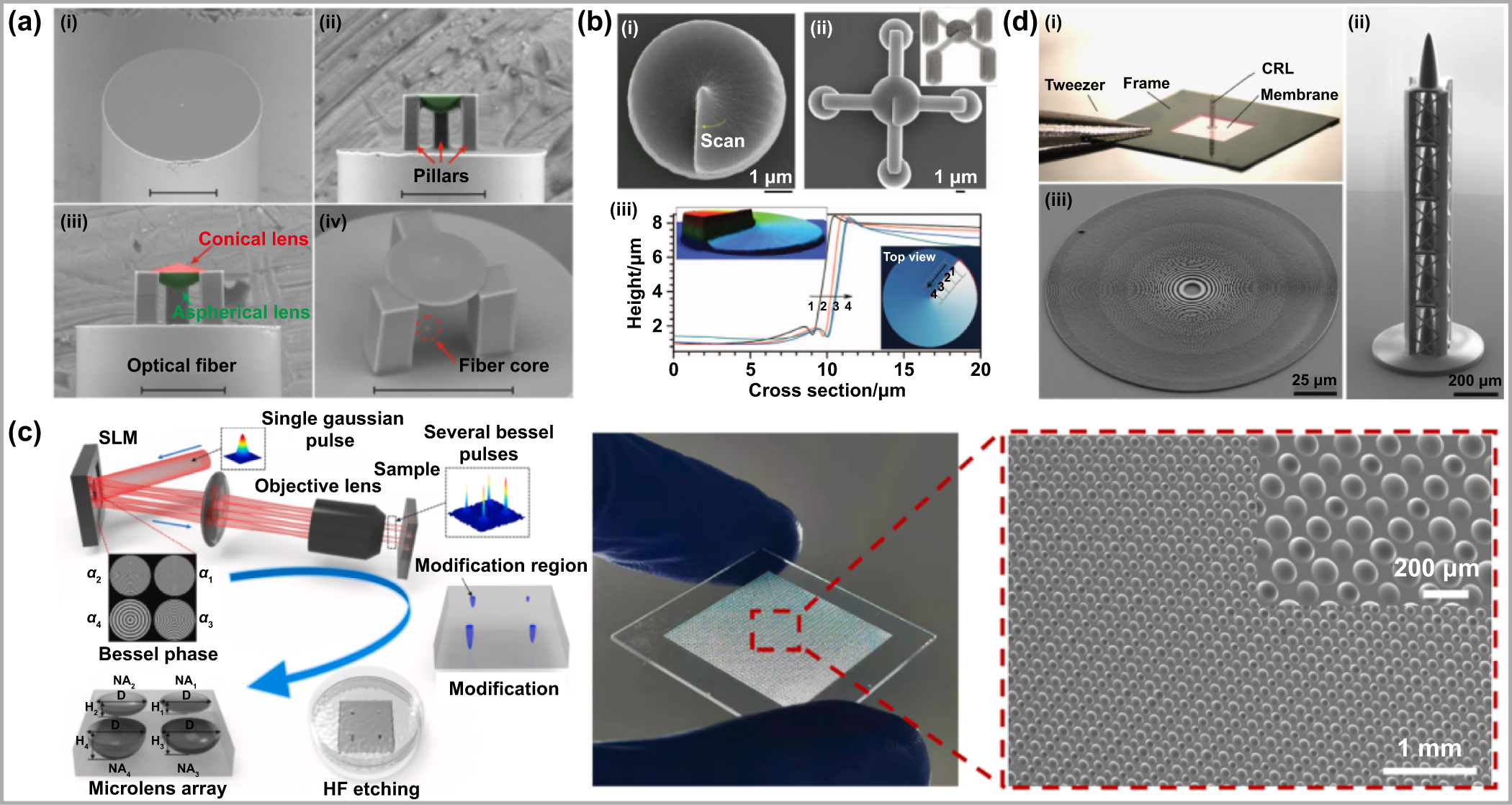 Femtosecond laser micro/nano processing: from fundamental to