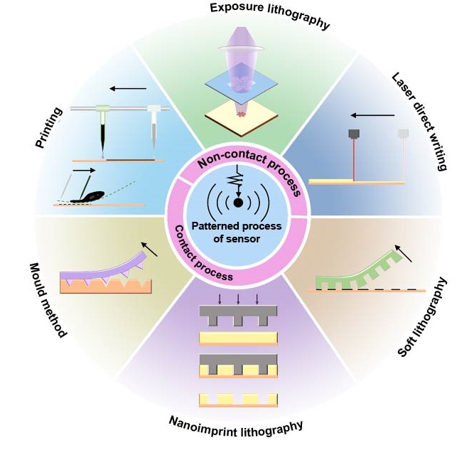 International Journal of Extreme Manufacturing 2025 Vol. 7 No. 3
