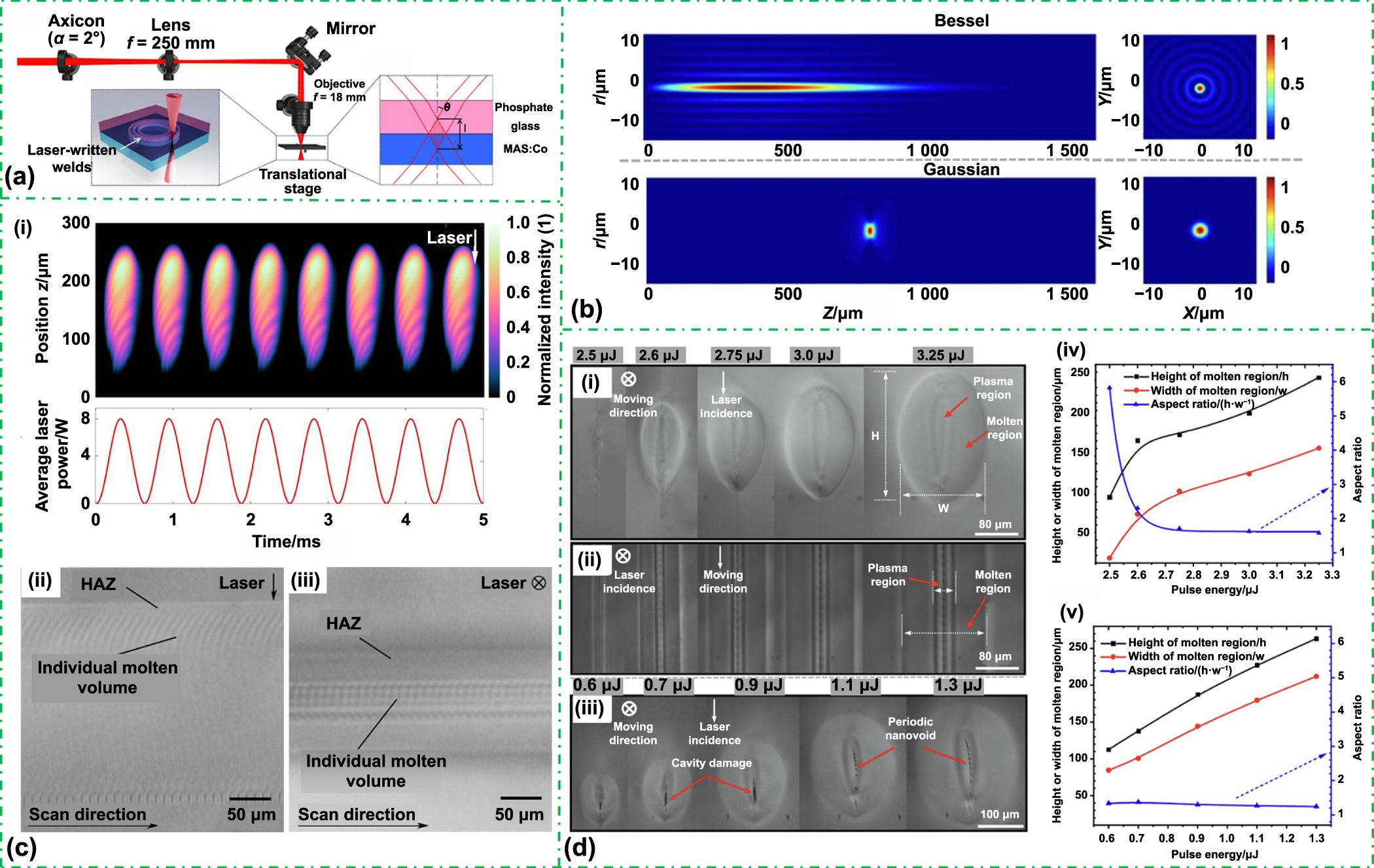 Smooth Reversible All-in-one Mサイズ Laser‐Based Selective Material Processing for Next