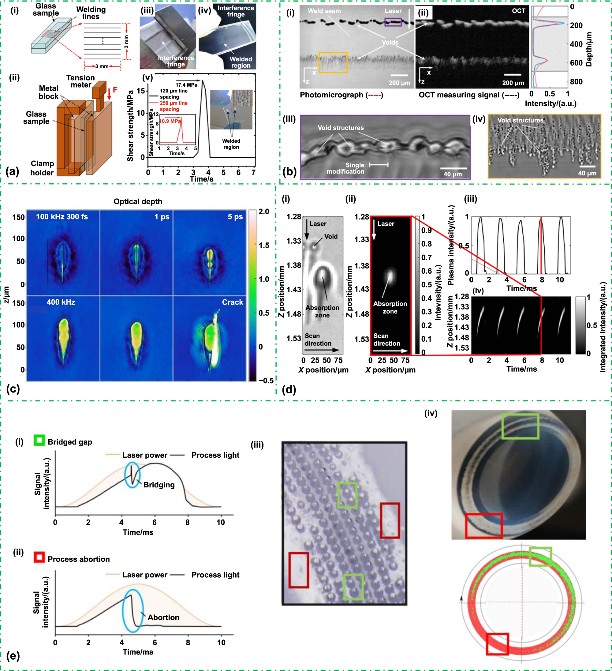 Smooth Reversible All-in-one Mサイズ Ultrafast laser welding of transparent materials: from
