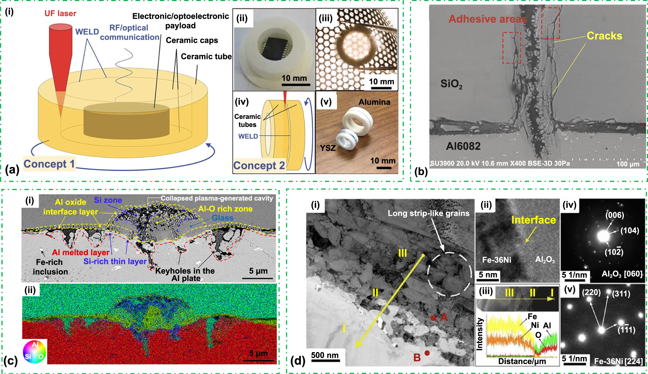 Ultrafast laser welding of transparent materials: from