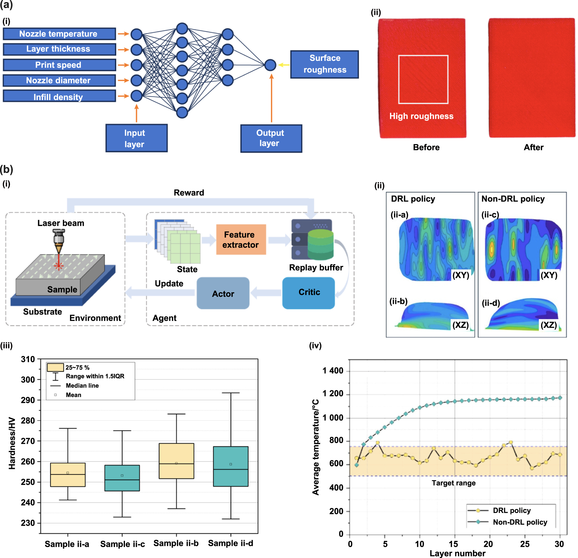 New era towards autonomous additive manufacturing: a review of