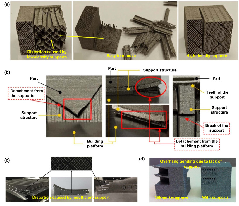 Additive manufacturing-by-design for support structures: a
