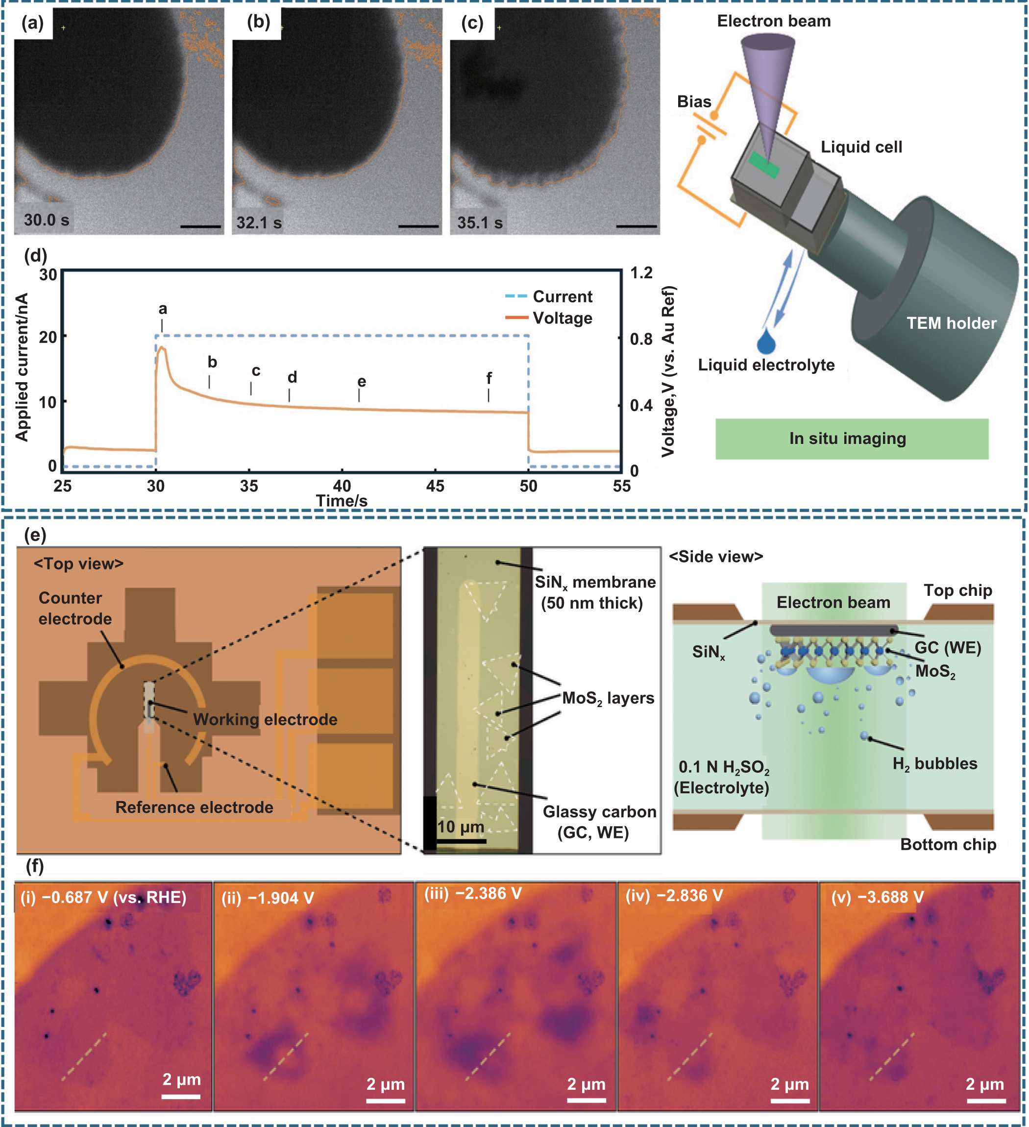 Frontiers in atomic-level manufacturing: atomic-scale