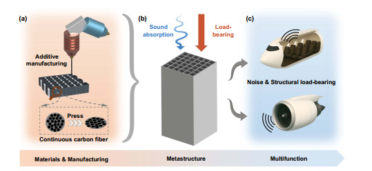Multi-physical field coupling polishing of diamond for atomic
