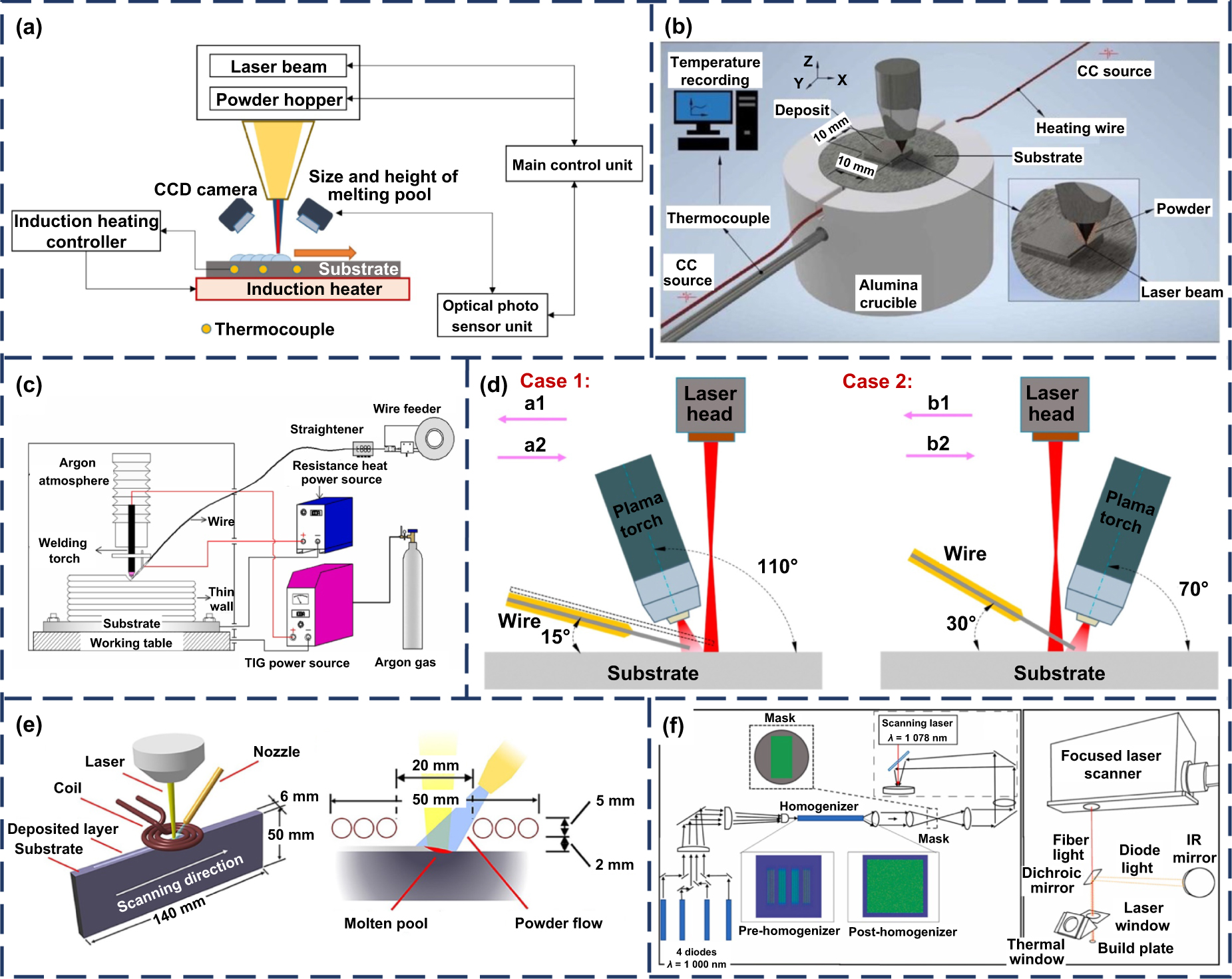 Recent advances in metal hybrid additive manufacturing: a